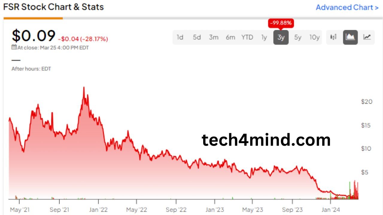 Understanding FSRN Stock: A Comprehensive Overview