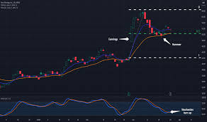 Understanding TradingView LRSI: A Comprehensive Guide